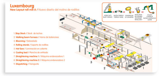 fabrica de carril rodange