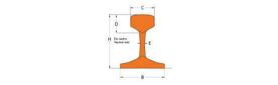 rail european standar