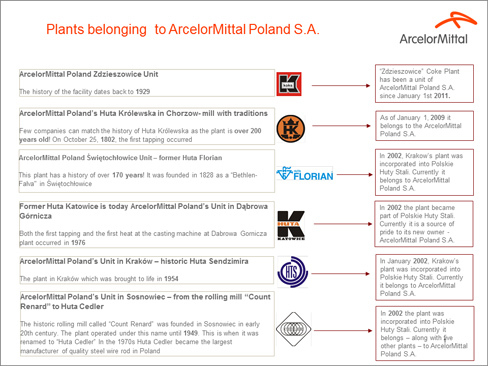 Plants of ArelorMittal in Poland