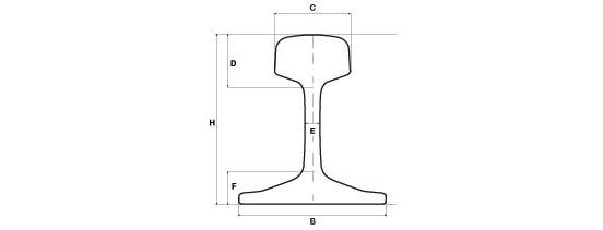 Perfil del rail tipo Vignole, donde se pueden ver las acotaciones para saber las distintas medidas del mismo